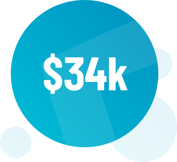 Average cost of replacing one employee