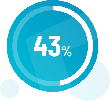 Increased risk of employee leaving due to low wellbeing