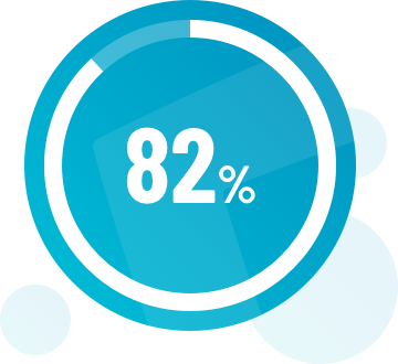 Increase in job satisfaction from high resilience